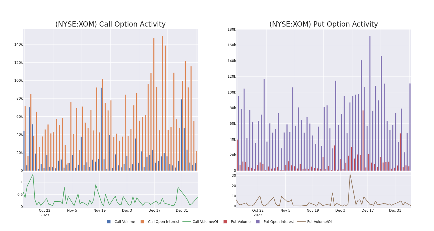 Options Call Chart