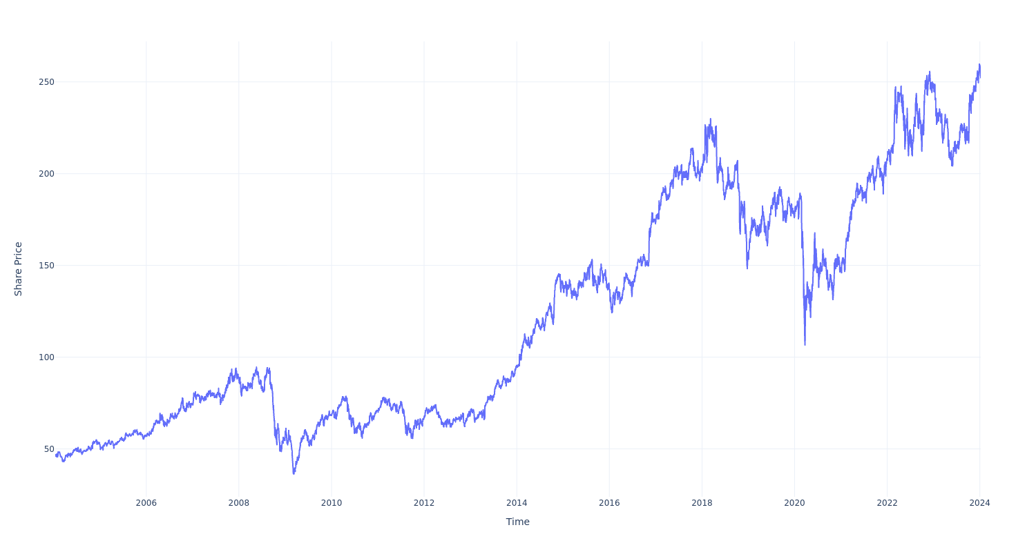 55,000% up in 15 yrs, 24% down in 5 yrs! Will this small-cap run