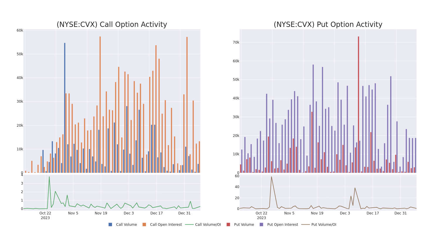 Options Call Chart