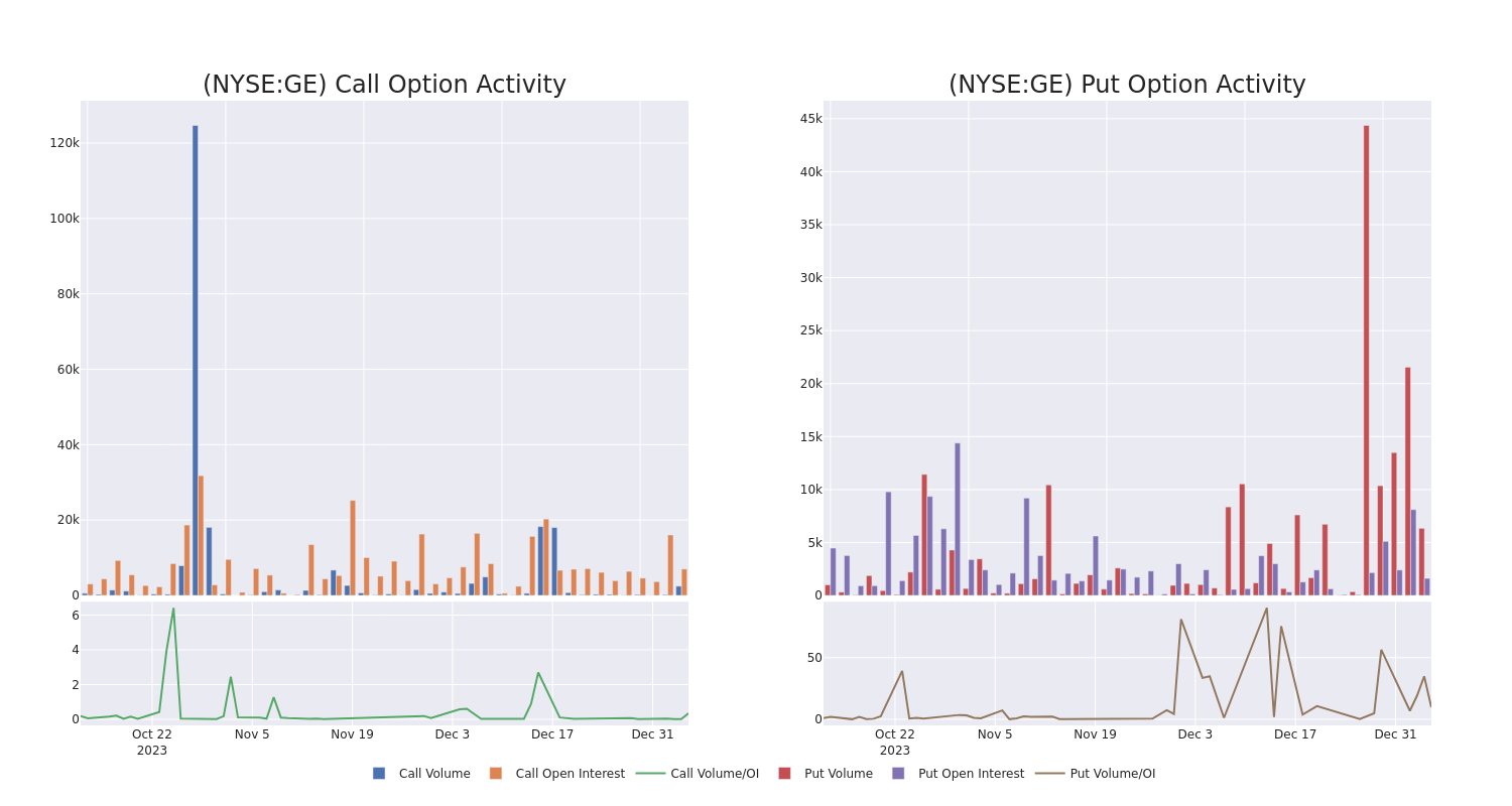 Options Call Chart