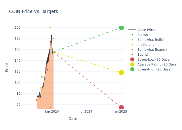 price target chart