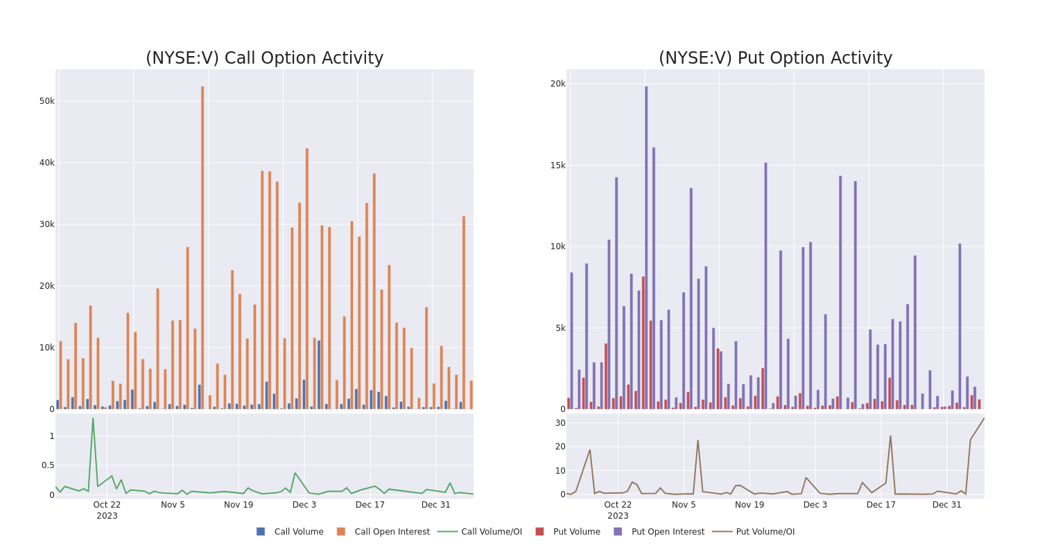 Options Call Chart