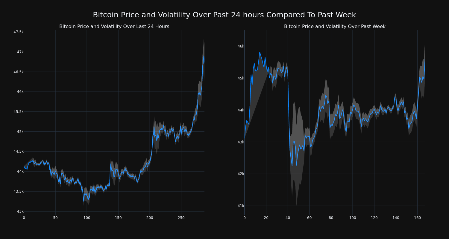 price_chart