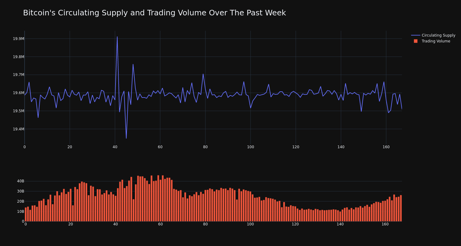 supply_and_vol