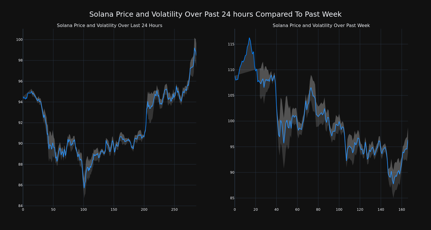 price_chart