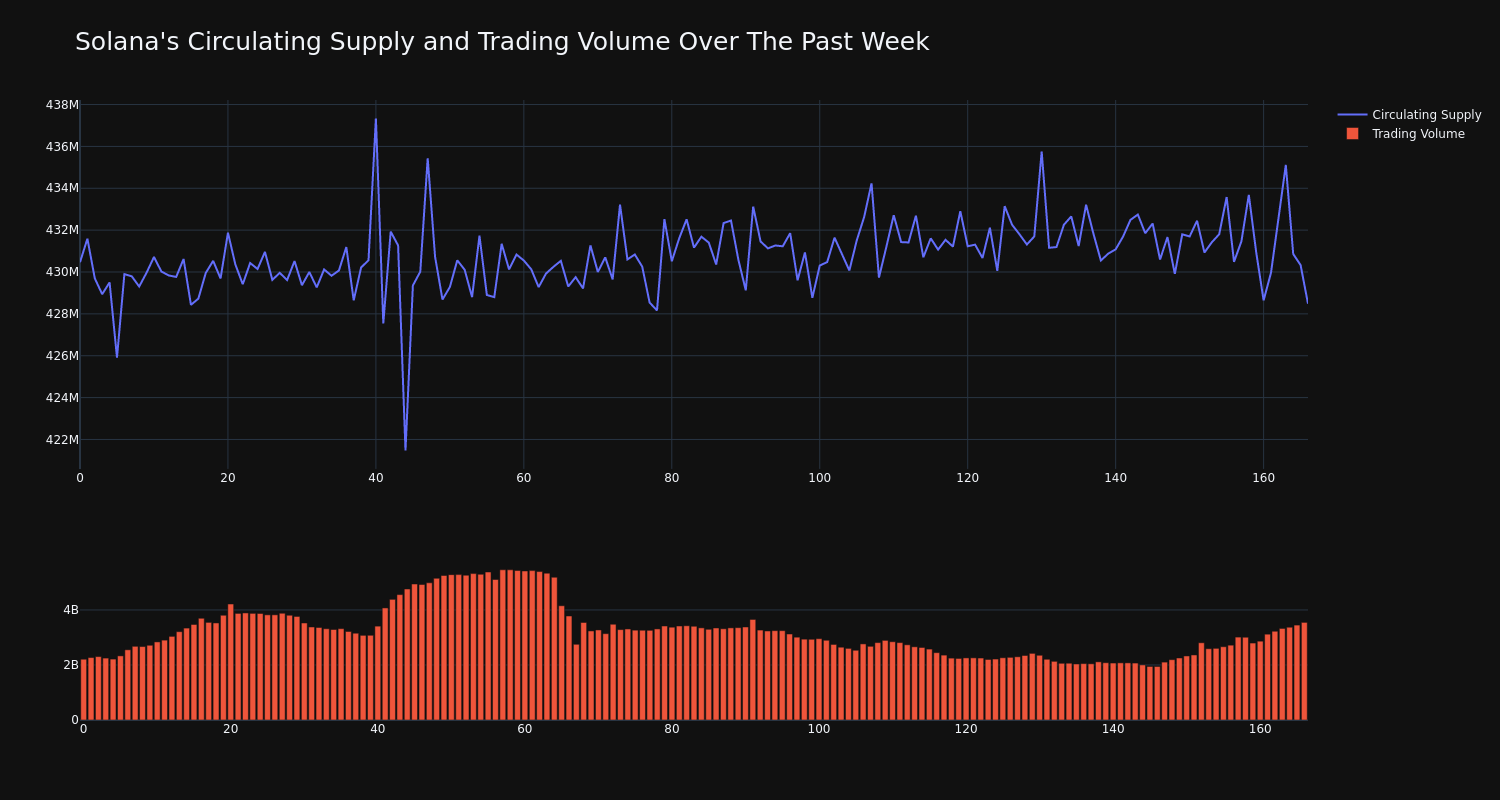 supply_and_vol