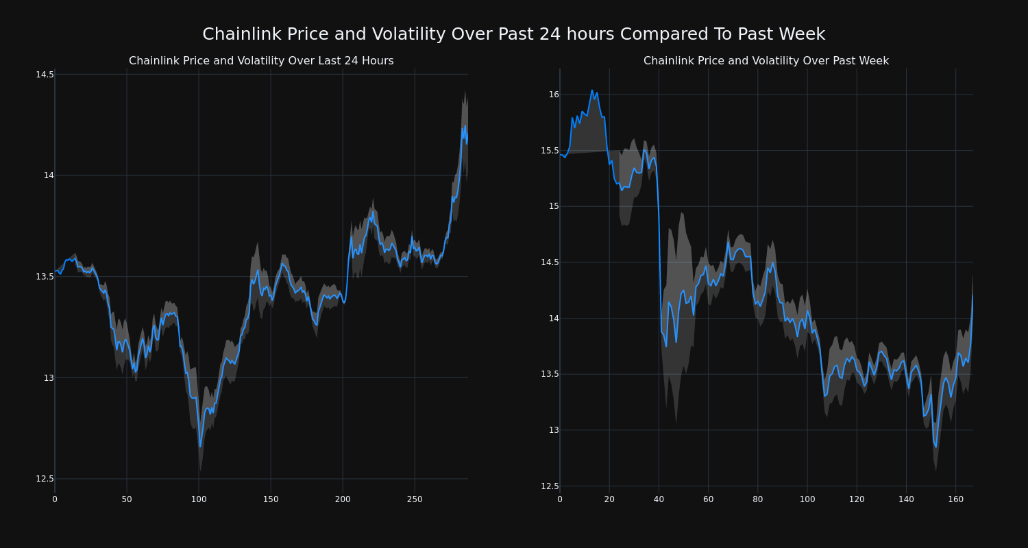 price_chart