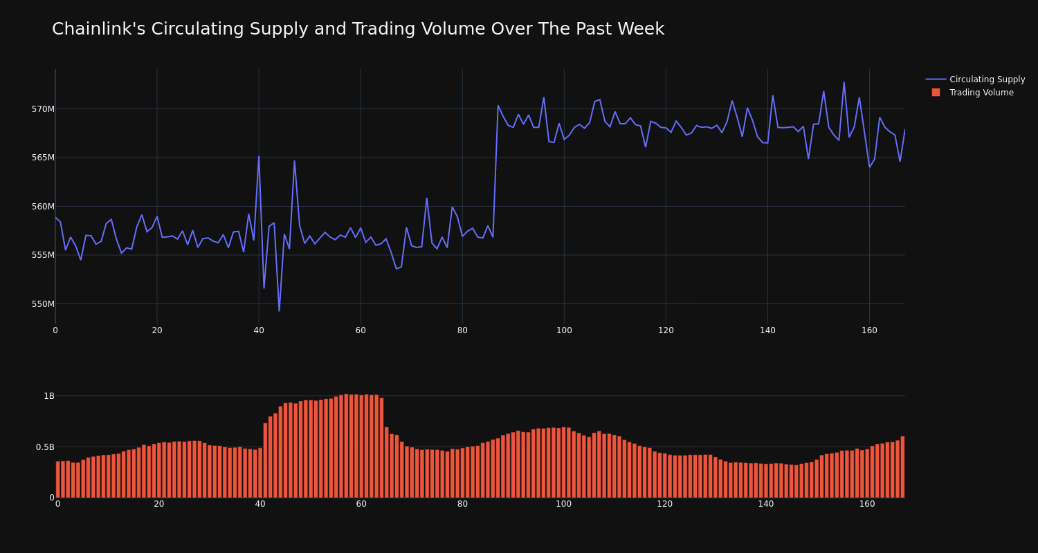 supply_and_vol