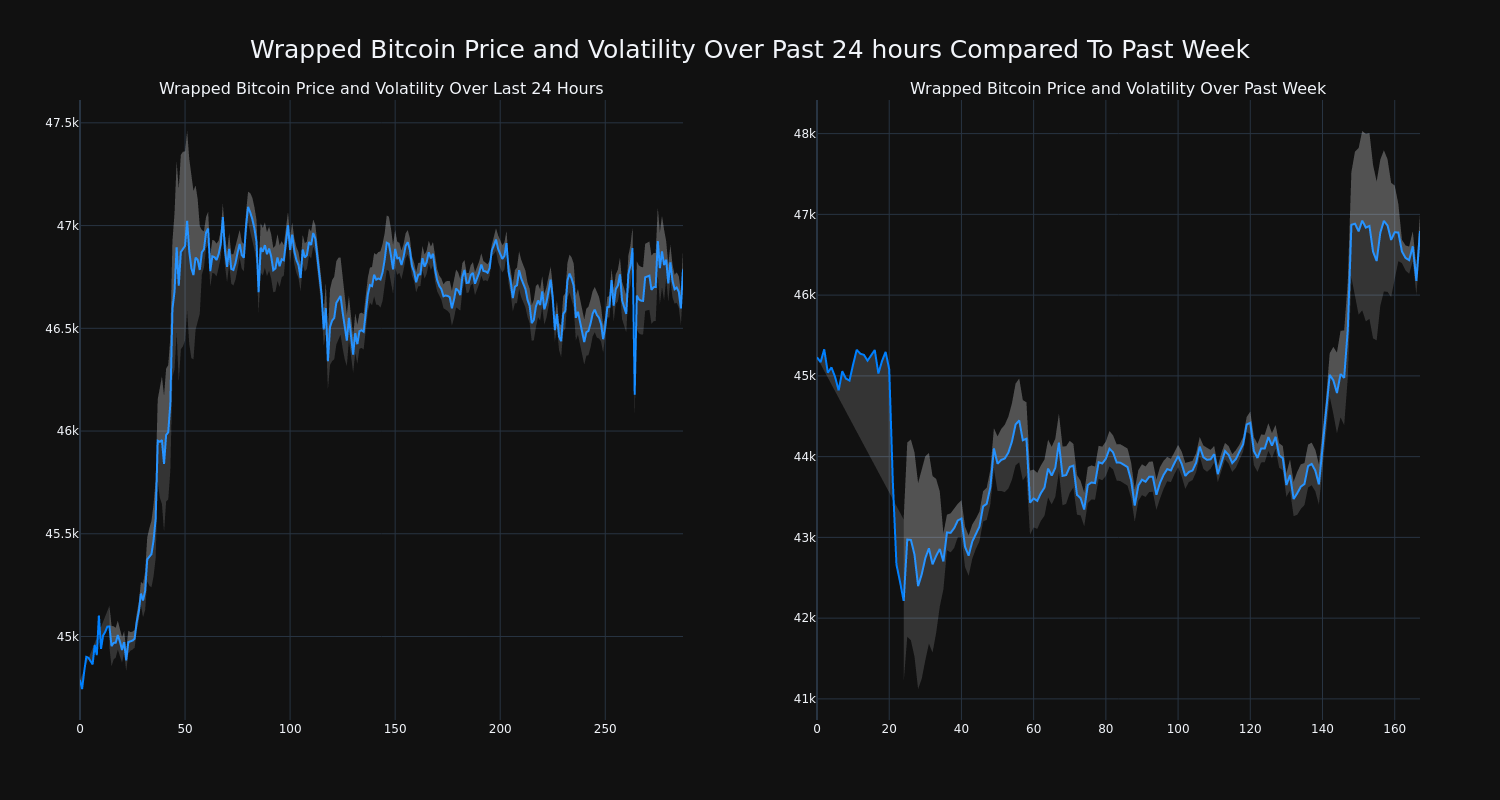 price_chart