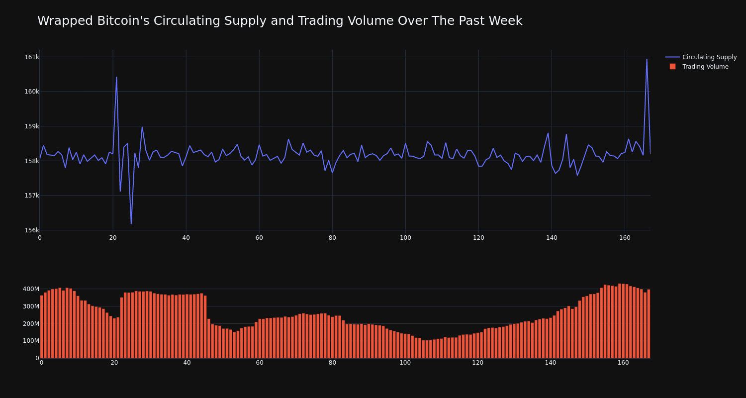 supply_and_vol