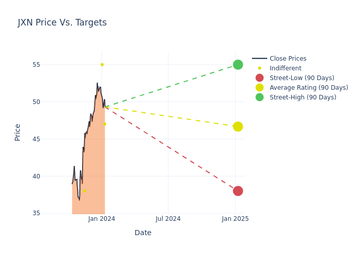 price target chart