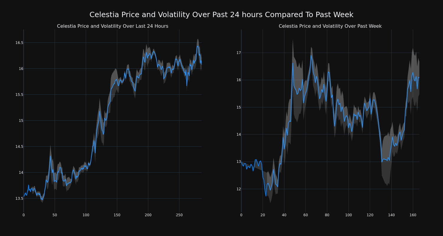 price_chart