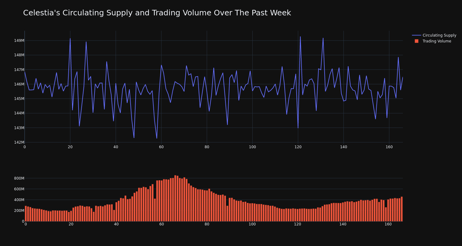 supply_and_vol