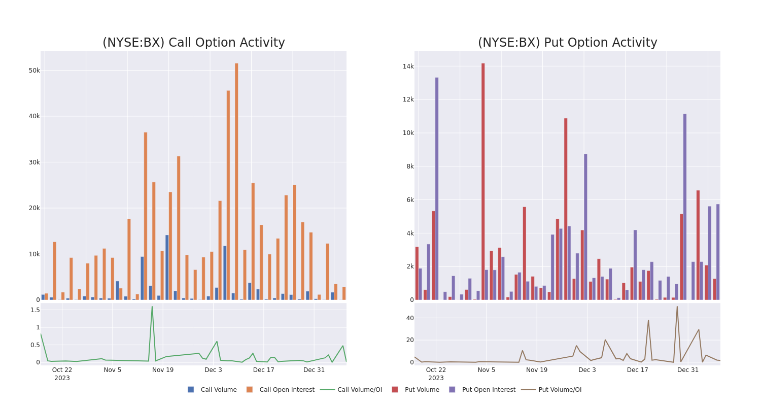 Options Call Chart