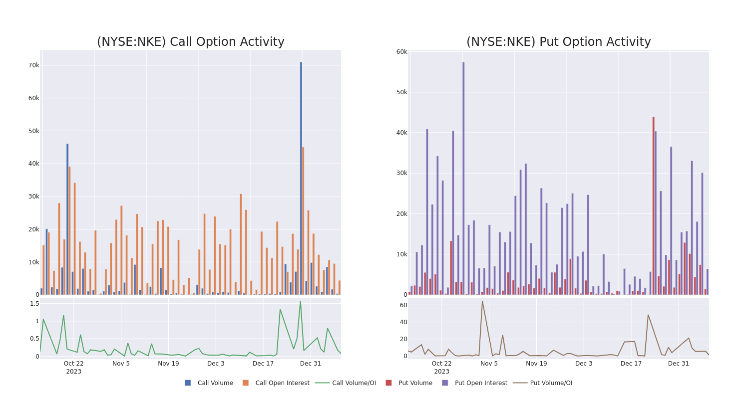 Options Call Chart