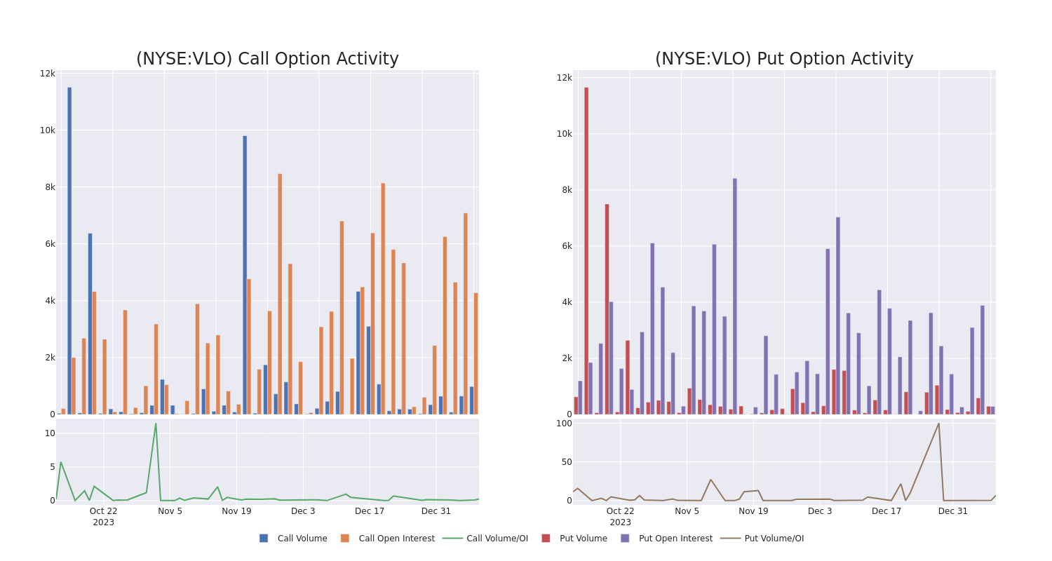 Options Call Chart