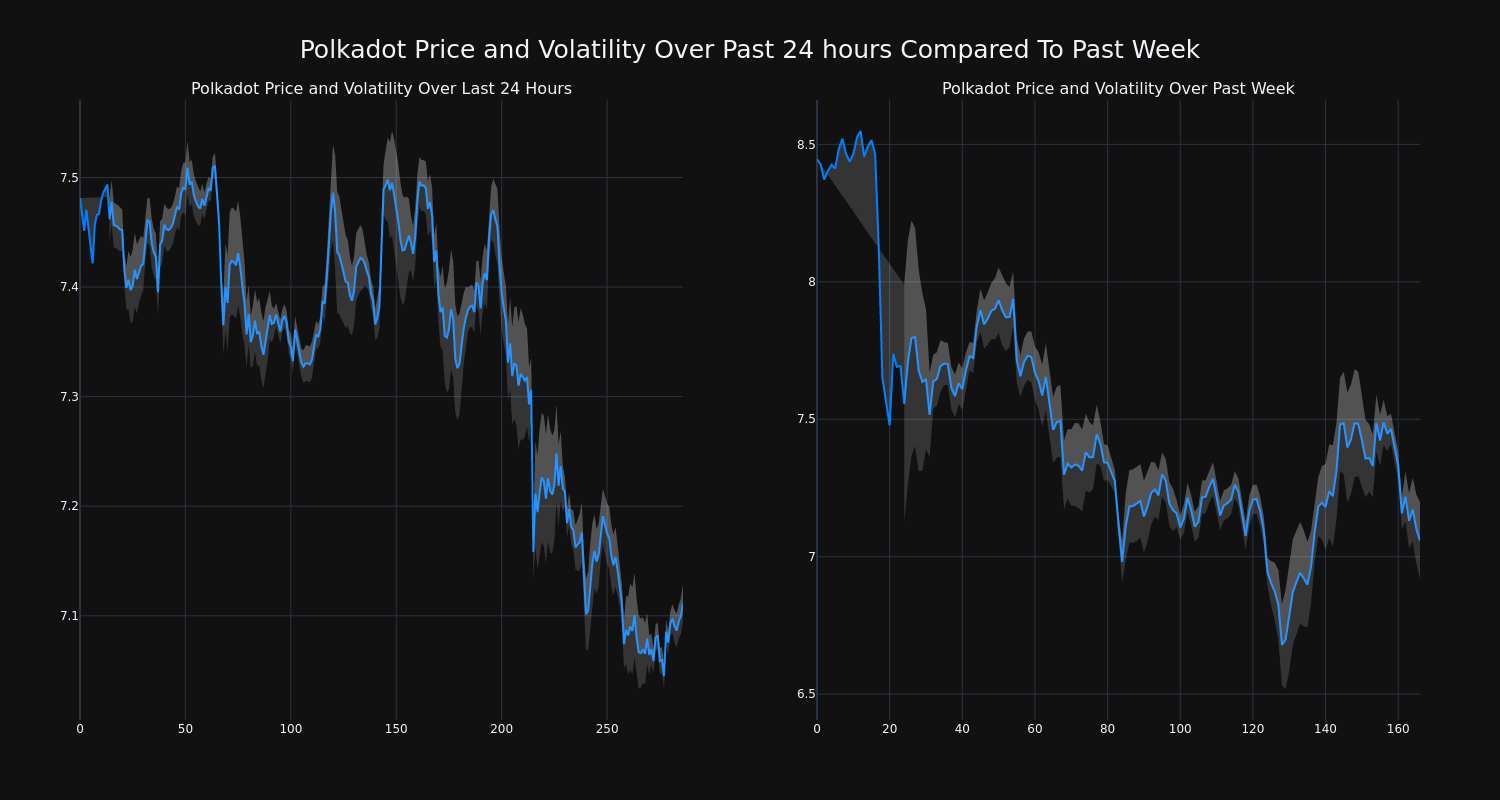 price_chart