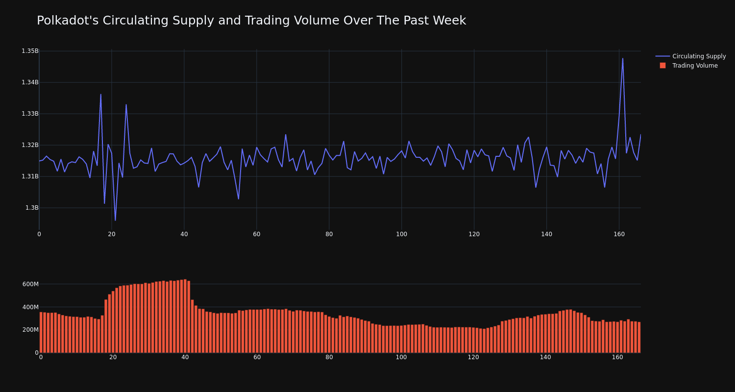 supply_and_vol