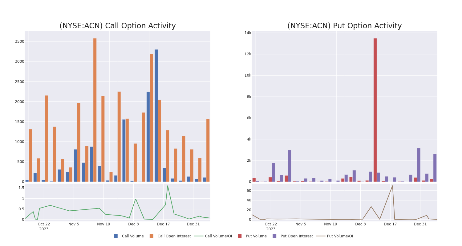 Options Call Chart