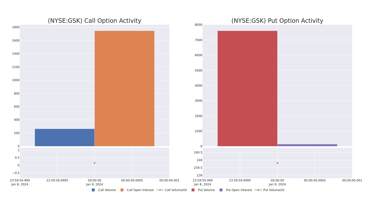 Options Call Chart