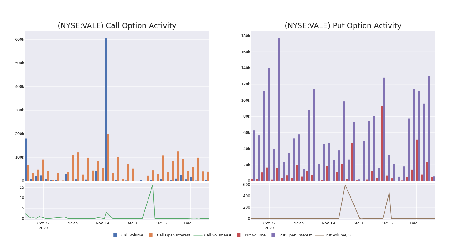 Options Call Chart