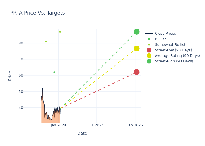 price target chart