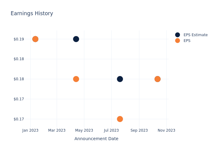 eps graph