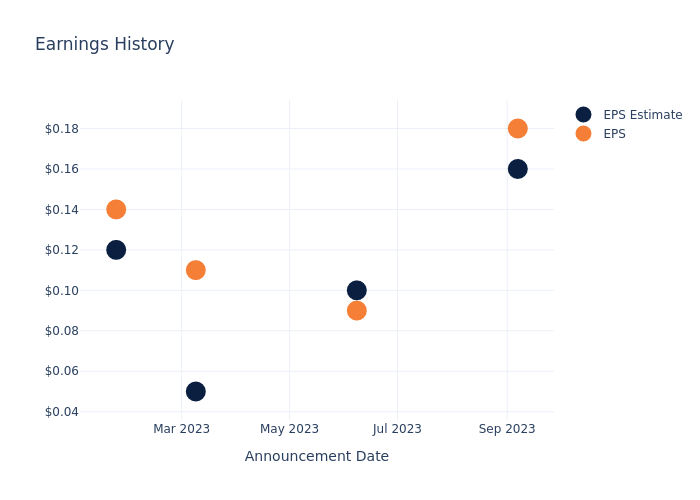 eps graph