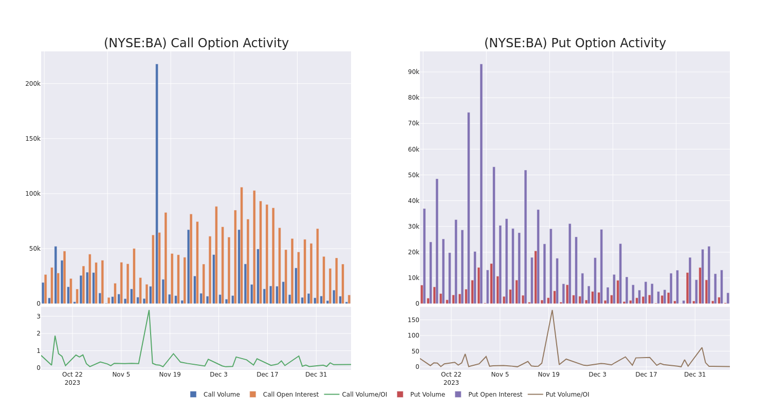 Options Call Chart