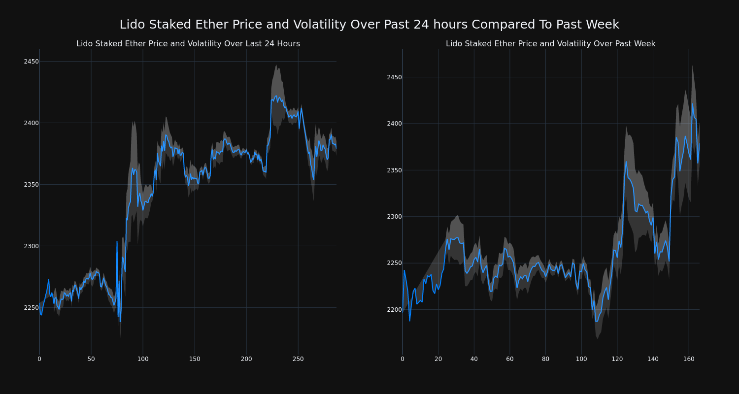 price_chart