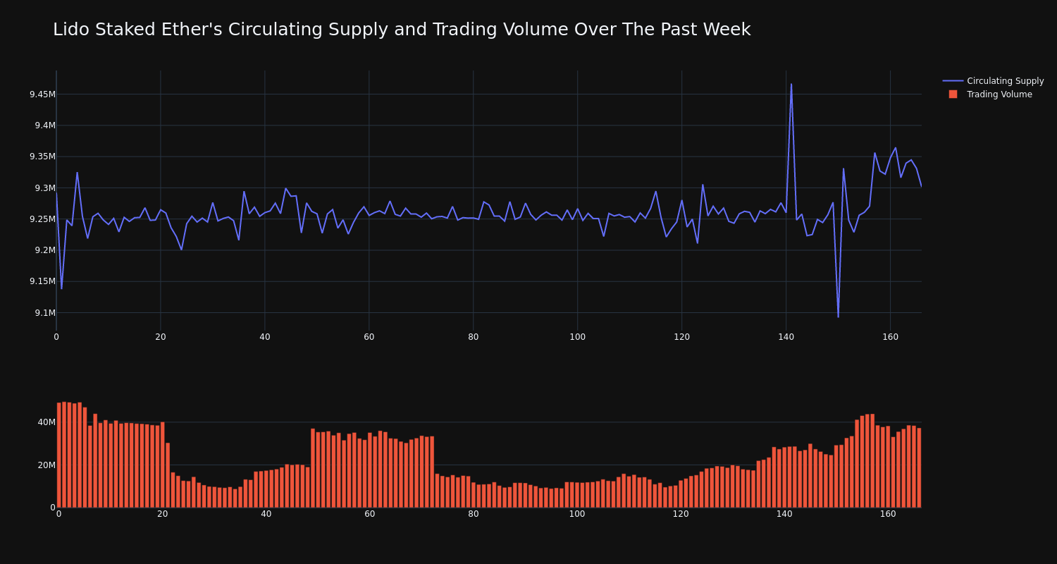 supply_and_vol