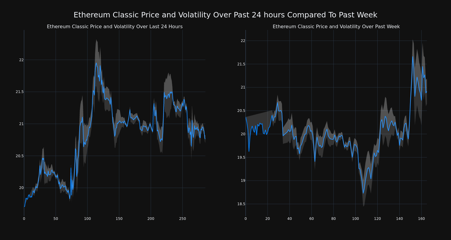 price_chart