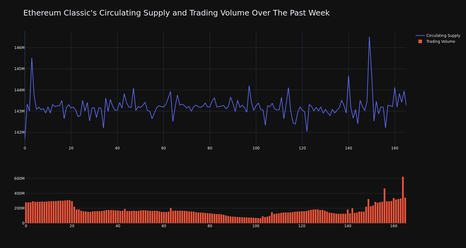 supply_and_vol