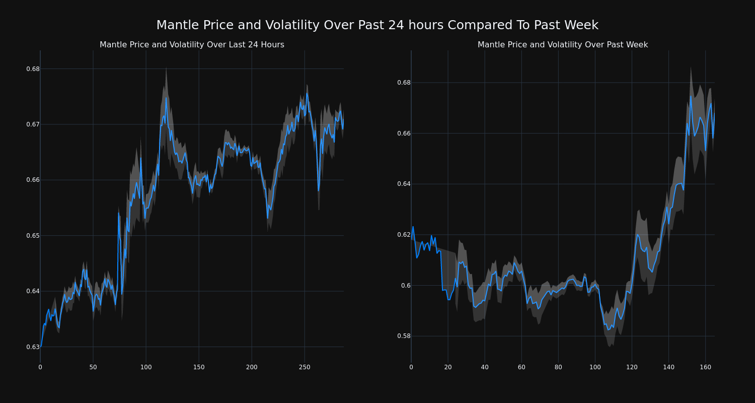 price_chart