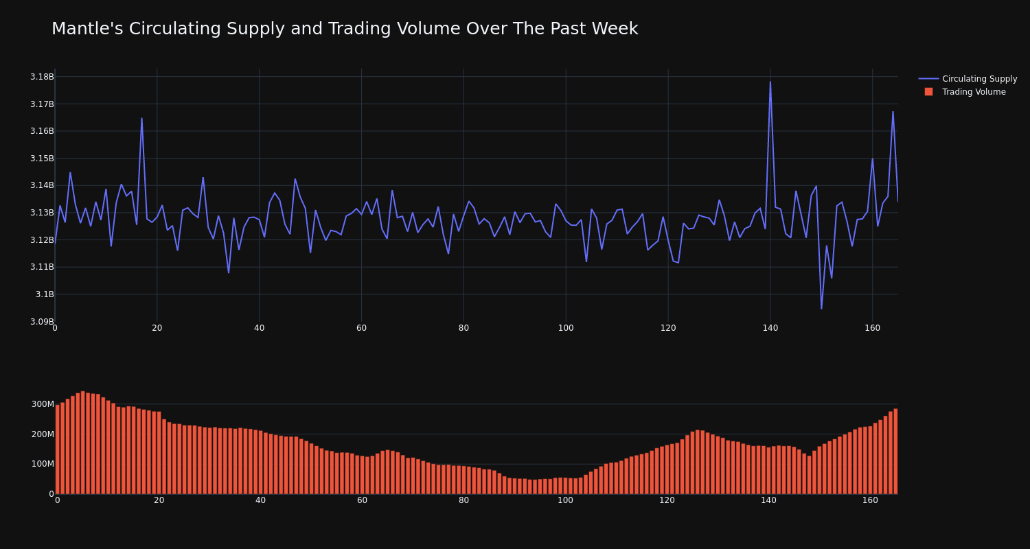 supply_and_vol