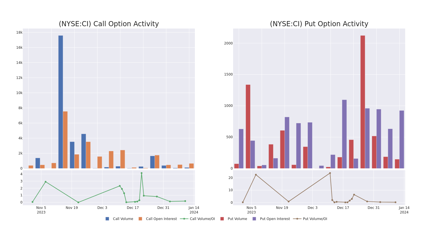 Options Call Chart