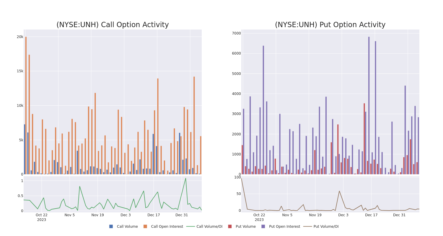 Options Call Chart