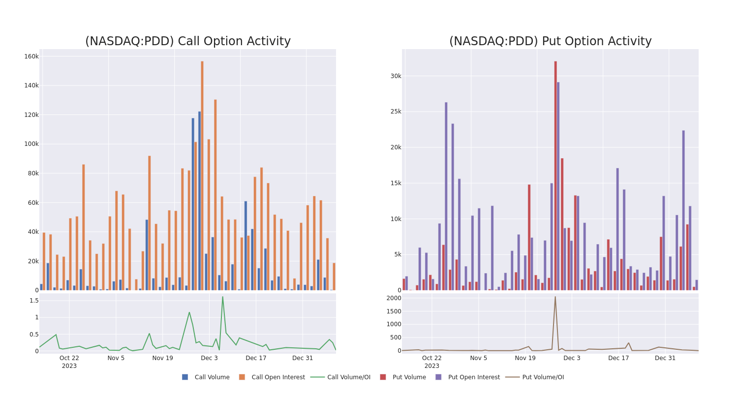 Options Call Chart