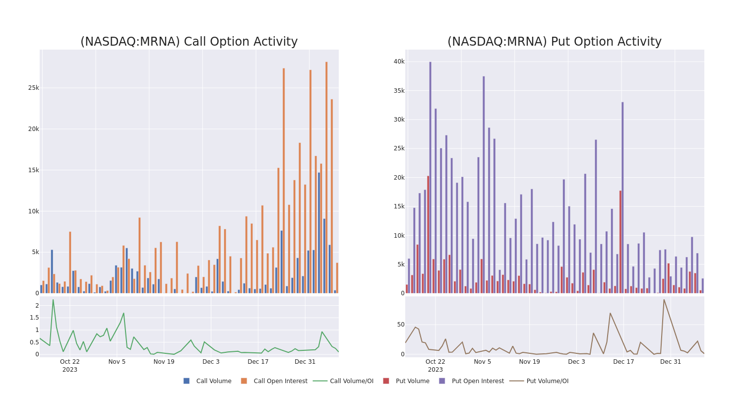 Options Call Chart