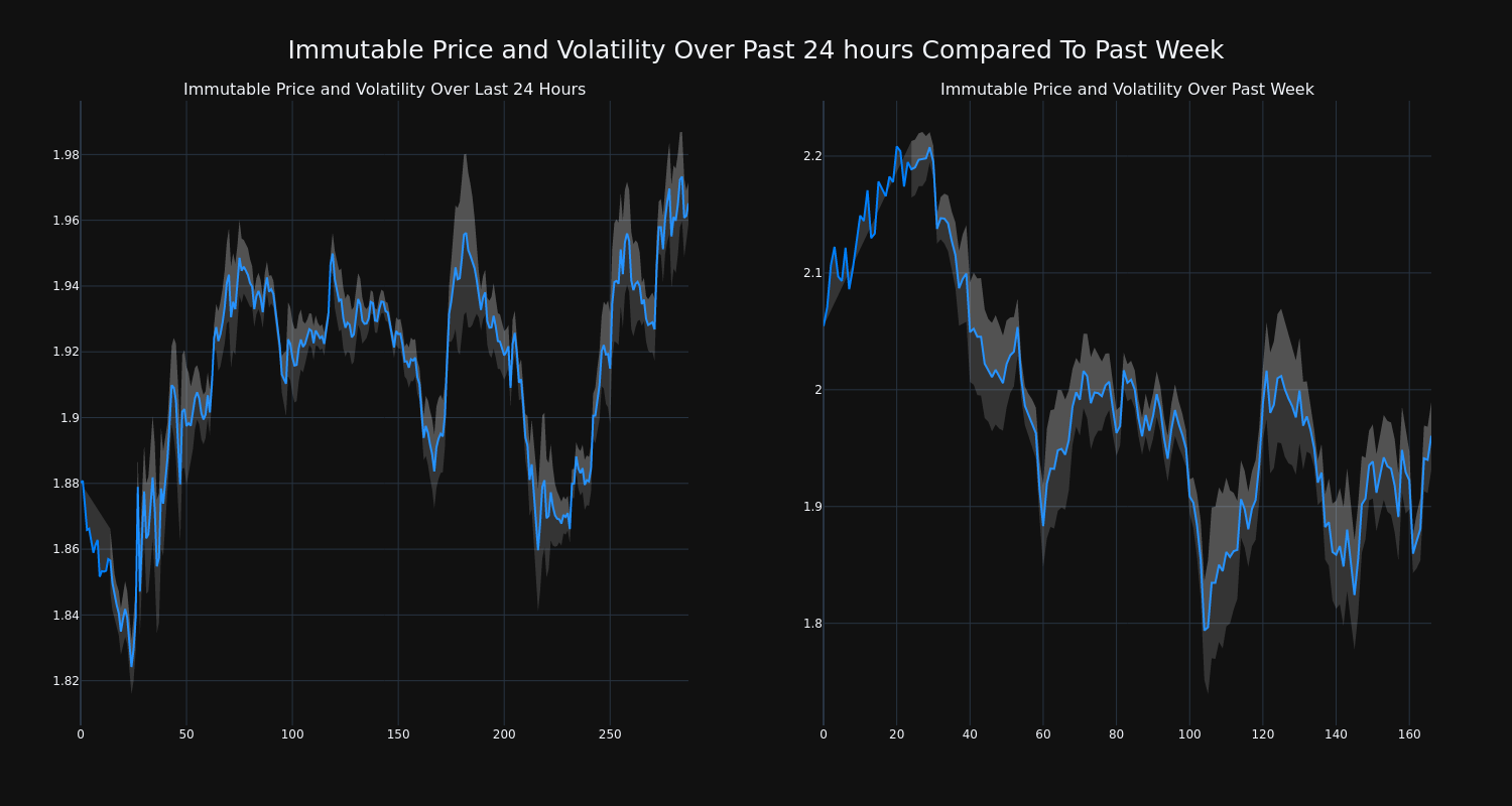 price_chart