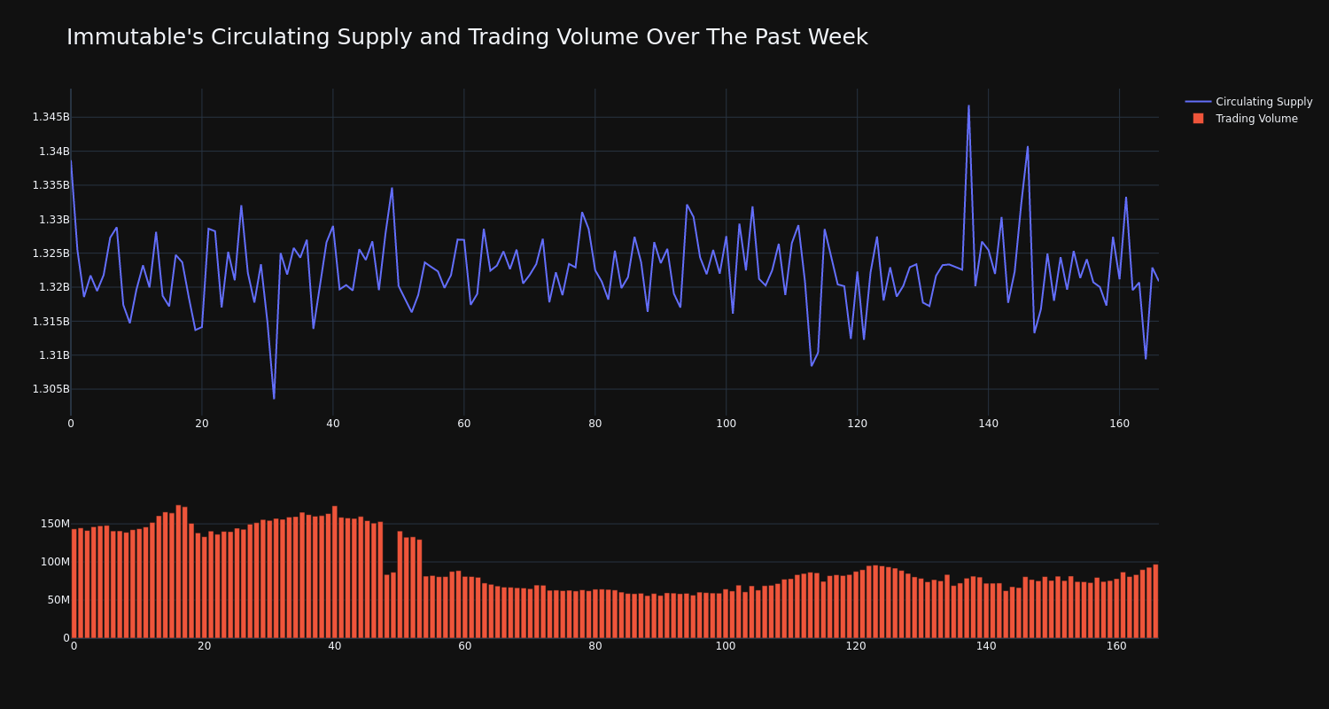 supply_and_vol