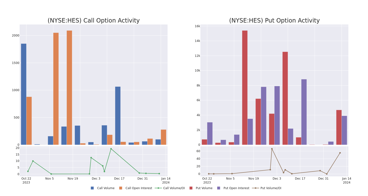 Options Call Chart