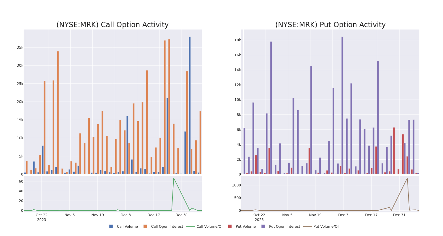 Options Call Chart