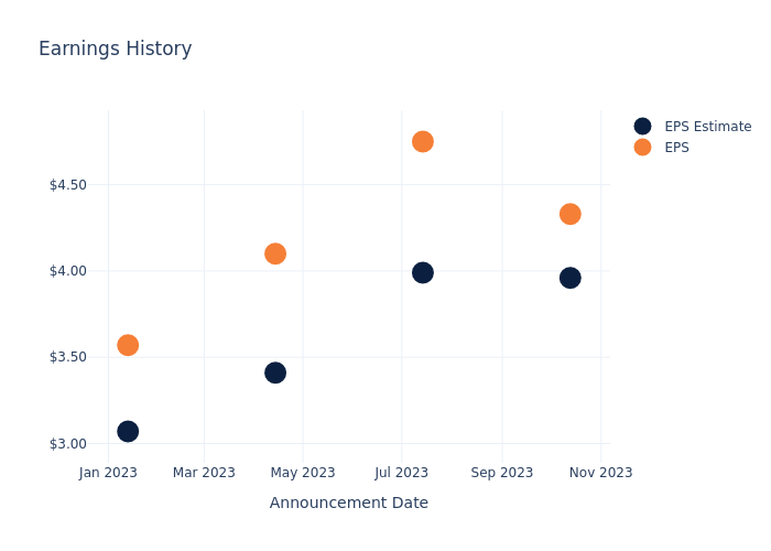 eps graph