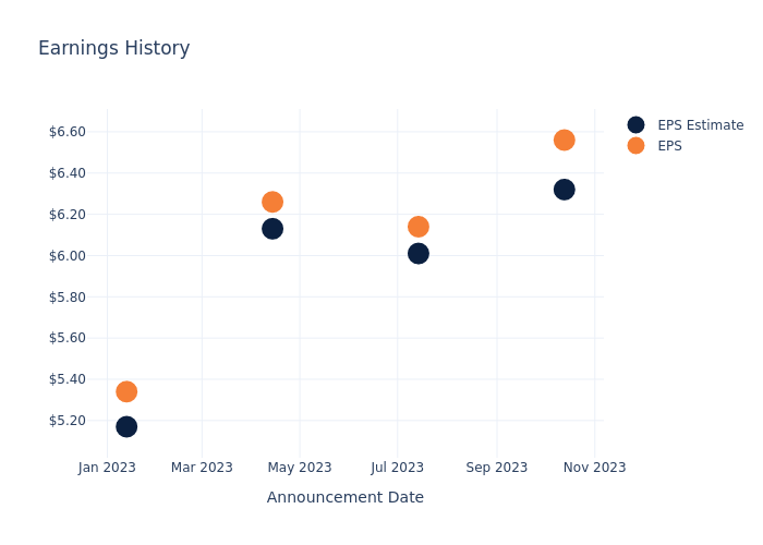 eps graph