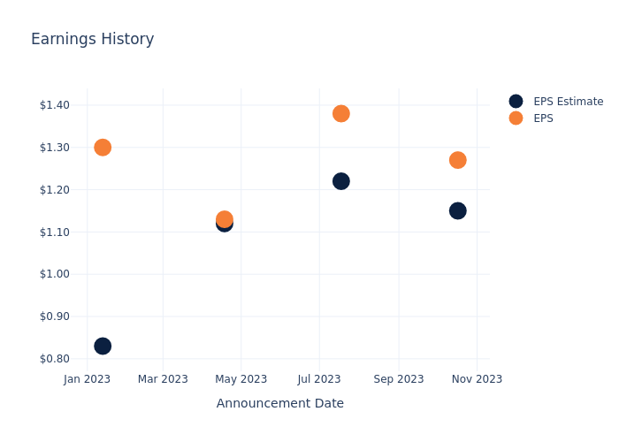 eps graph