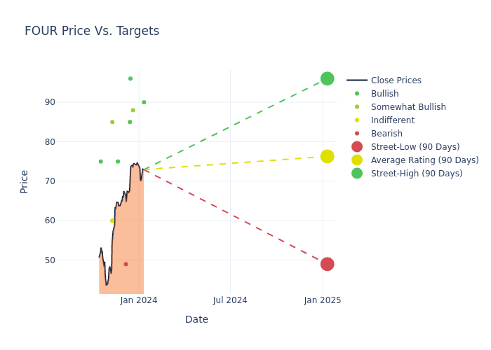 price target chart