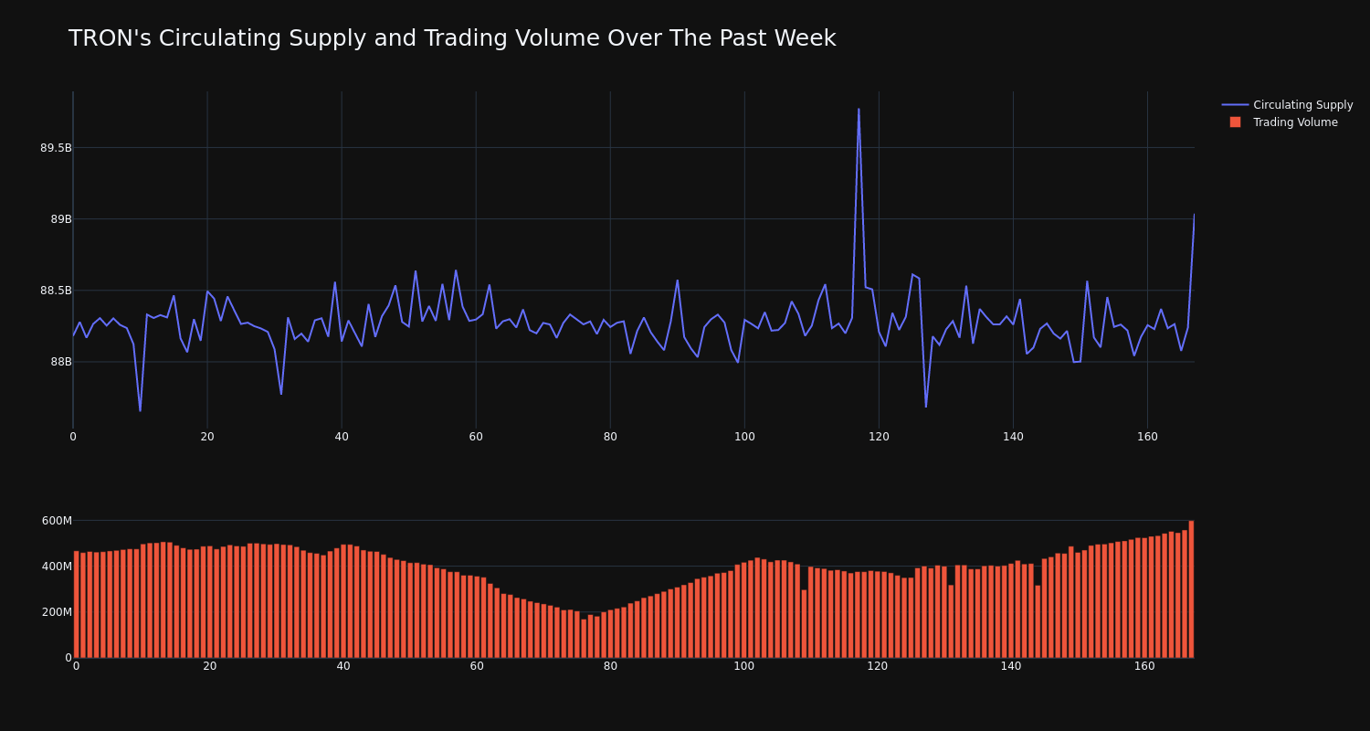 supply_and_vol