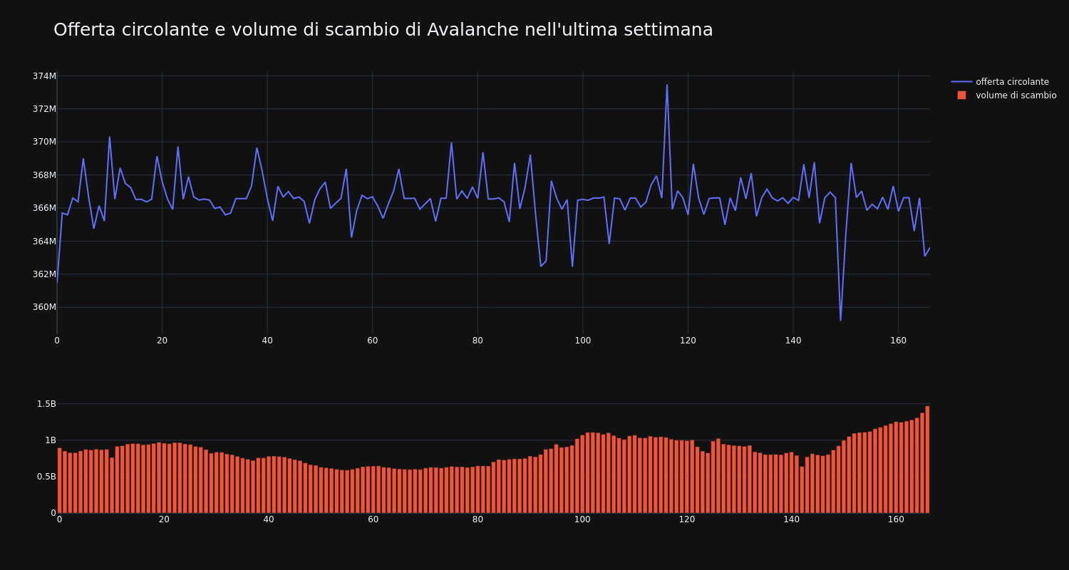 supply_and_vol