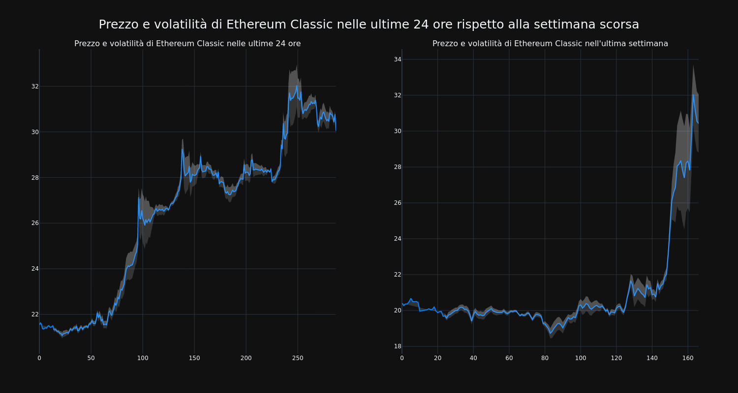 price_chart